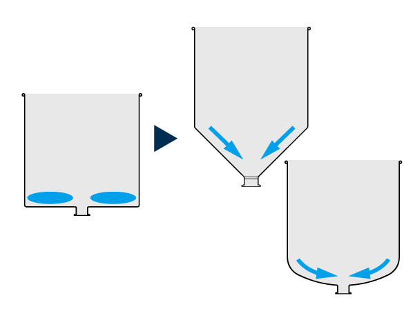 底形状によって排出の仕方が変わる