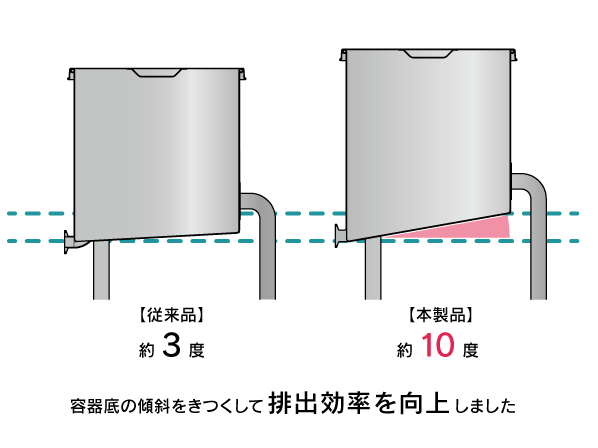 片テーパー急傾斜型汎用容器