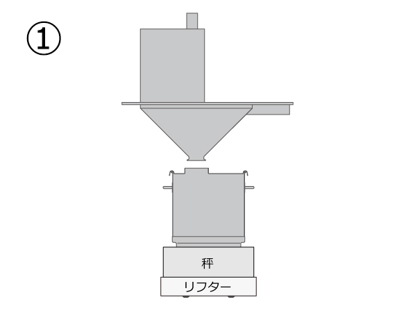 リフターで容器を持ち上げて高さ調整する