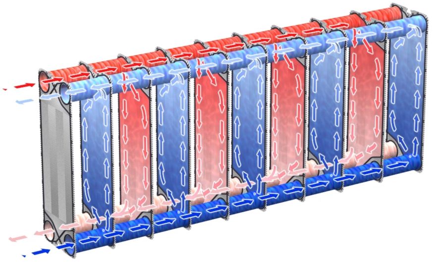 プレート式熱交換器