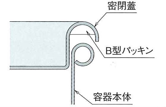B型パッキン【PQB】の取り外し方法について